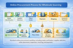 How to Buy Wholesale Products Online in 2026: Step-by-Step Sourcing Guide (Including DHgate)
